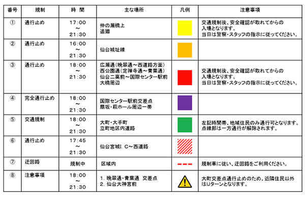 仙台七夕花火祭り・交通規制